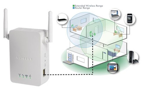 ��������������չ��WN3000PR��ǿ��ͥ���縲�Ƿ�Χ 