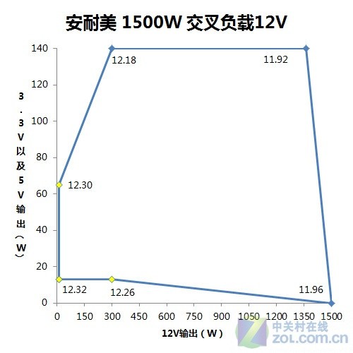 һ 1500Wȫײ 