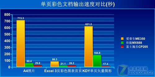 答疑解惑 彩色激打到底能否打印照片 