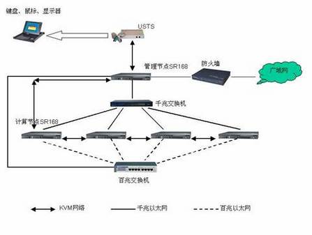 并行计算机性能_低合金高强度结构钢的性能_高性能计算机的结构
