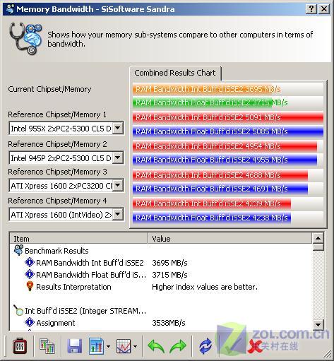 ���2 NV7700���� ��˶A8Jsȫ������ͼƬ����,ͼ3-ZOL�йش����ߵ�3��
