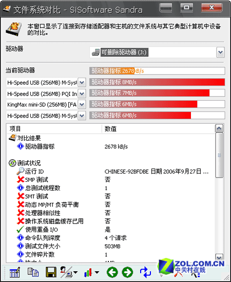 �ֻ��ð��� ����ͨ1G��ǿMMC�����ͼƬ����,ͼ9-ZOL�йش����ߵ�9��