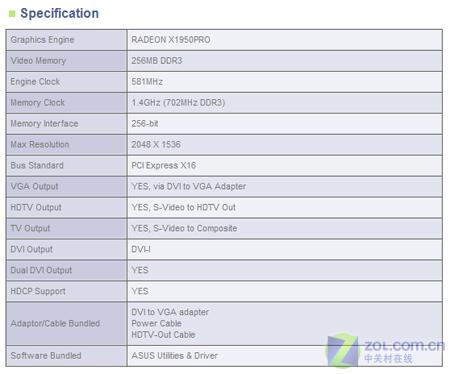ASUS�Ƴ��׿��ԭ��ɢ��X1950Pro�Կ�ͼƬ����,ͼ1-ZOL�йش����ߵ�1��