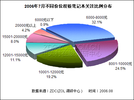 ���Ų�Ʒ���� 6000-8000Ԫ˫�˱�������ͼƬ����,ͼ2-ZOL�йش����ߵ�2��
