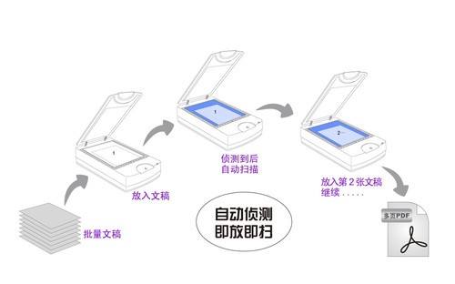 速度与品质完美结合！中晶FileScan 1860XL扫描仪上市 