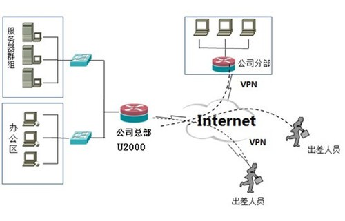 华为恳求一种设备局面办法及相关设备专利用于依据网络设备的装备信息对带装备的网络设备进行局面