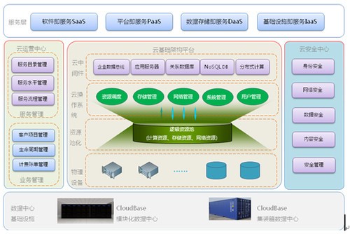 电子管时代的计算机主要应用于( )领域_高性能计算应用领域_网络虚拟化技术在云计算领域应用探讨
