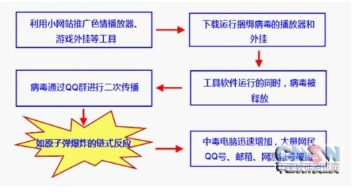 蠕虫病毒起源于_蠕虫病毒攻略_蠕虫病毒传播途径