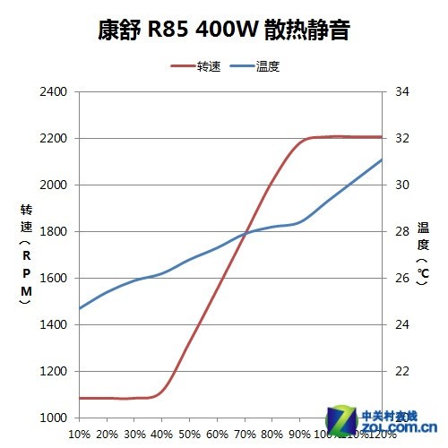 ջƷȫ R85 400<A href=http://www.zhujiangroad.com/price/power.html TARGET=_blank><u><font color=#000000>Դ</font></u></a>ײ 