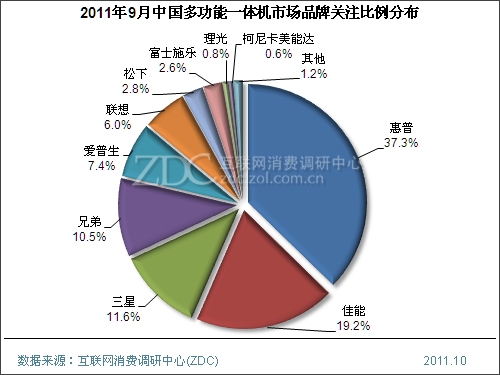 2011年9月中国多功能一体机市场分析报告(简版) 