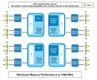 ���� PowerEdge M910 ��������ǿ��