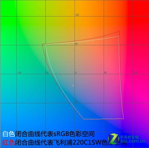 Ůû 220C1SWҺײ 