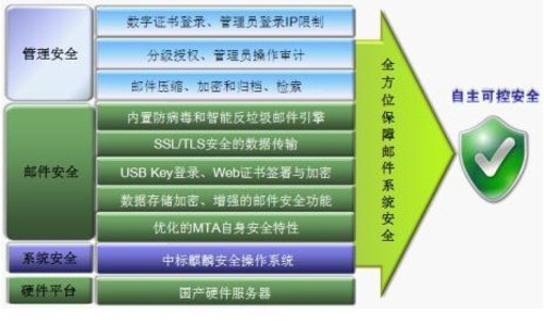 foxmail邮件查看器_邮件服务器杀毒软件_百度手机卫士杀毒器历史版