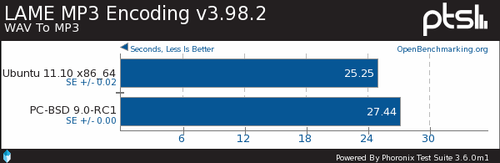 SNBƽ̨FreeBSD 9.0Ubuntuɱȿ 