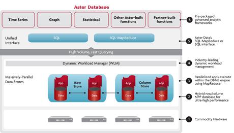 疾病库数据_teradata_teradata