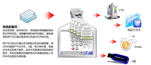 高效之选 利盟A4复合机方便快捷高效 