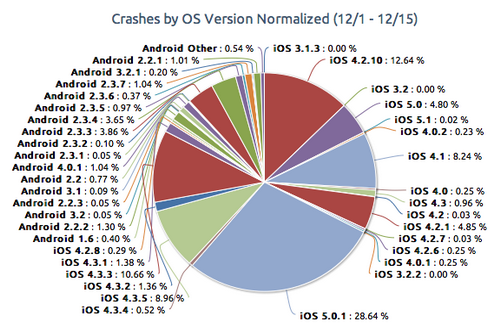 android开发者数量_android应用程序数量_google play 应用数量
