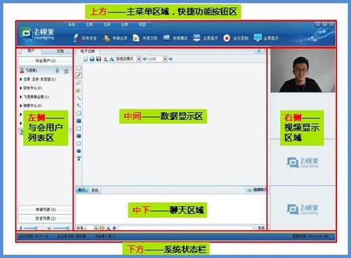 视频会议热度不减，飞视美“龙”气十足 