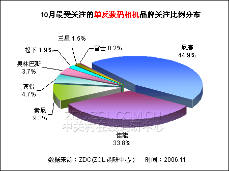 �῵������������ ����DCƷ�Ƹ���ֱ�ͼƬ����,ͼ1-ZOL�йش����ߵ�1��
