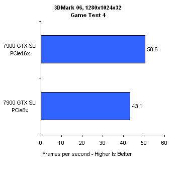 ʵ�⣺PCI-E�ӿ��������ִ�������ͼƬ����,ͼ17-ZOL�йش����ߵ�17��