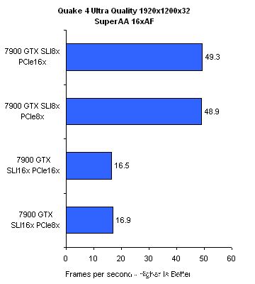ʵ�⣺PCI-E�ӿ��������ִ�������ͼƬ����,ͼ23-ZOL�йش����ߵ�23��