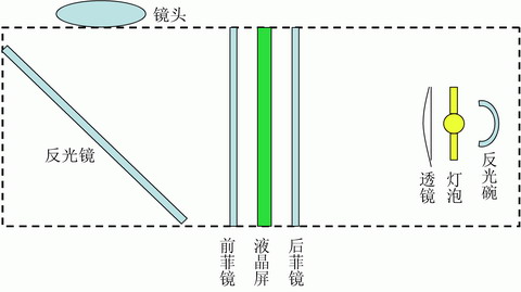 ��������ͶӰʵ�ý̳� ��ͼֽѧDIYͼƬ����,ͼ3-ZOL�йش����ߵ�3��