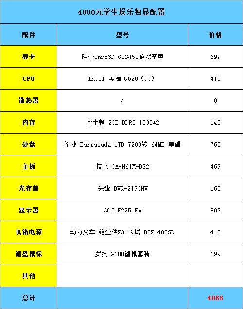 带着新装备上学 3000~10000元装机推荐
