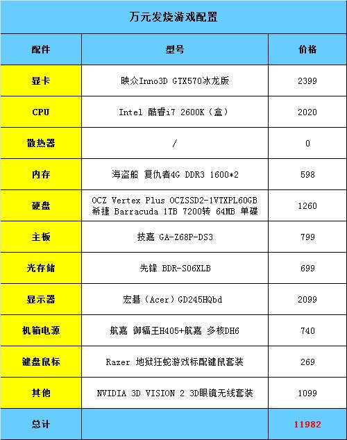 带着新装备上学 3000~10000元装机推荐