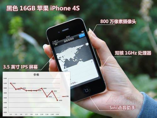 ƻ��4S�� 10�������ֻ����ڼ۸�����ͼ