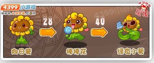 【攻略】洛克王国向日葵\/棒棒花\/绿衣小葵技能-abab中国第一小游戏门户