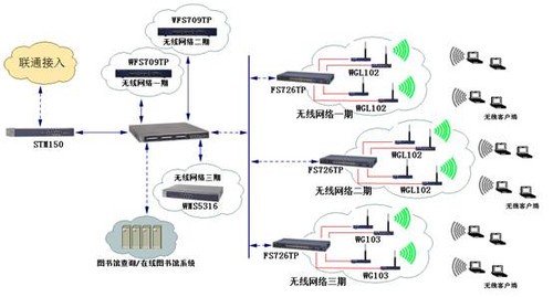 图书馆无线网络布局设计