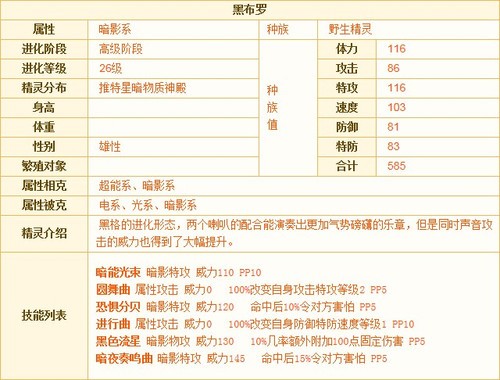 卡萨布罗集市萨克斯独奏简谱