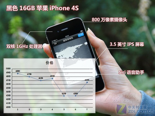 iPhone�����½� ���Ż����ڼ۸�����ͼ
