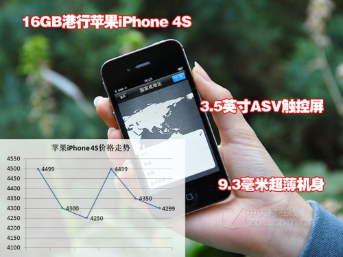 ƻ��4S���µ� ���������ֻ��۸�����ͼ