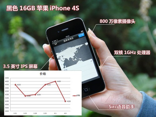 4S/LT26i���δ� �����ֻ��۸�����ͼ