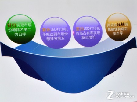 OKI新董事长深野文夫:3年营业额翻3倍 