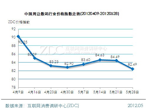 �칫�۸�ָ������8.5��  �����ӡ������3.99�� 