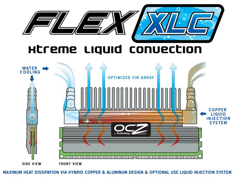 1.15GHz��Һ�� OCZ�Ƴ�DDR2-1150�ڴ�ͼƬ����,ͼ1-ZOL�йش����ߵ�1��