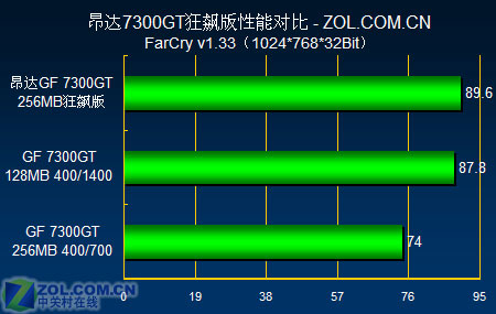 599Ԫ�Կ�ȫ������ ����������7300GTͼƬ����,ͼ3-ZOL�йش����ߵ�3��