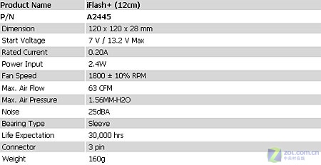 ��Ҷ��ʾ Tt iflash+(12cm)���Ƚ�����ͼƬ����,ͼ6-ZOL�йش����ߵ�6��