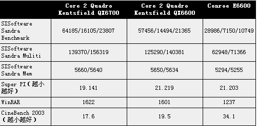 ˫�˴��ս ��2007��CPU�г�����ڴ�ͼƬ����,ͼ2-ZOL�йش����ߵ�2��