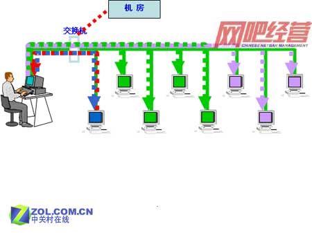 �ӽǣ����ɿ���δ����ר�������Է���ͼƬ����,ͼ1-ZOL�йش����ߵ�1��