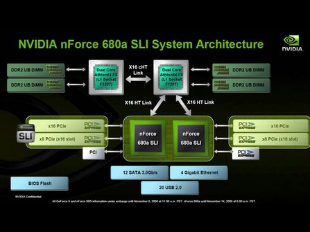 NVIDIA�ٷ�����nForce 680a SLIоƬ��ͼƬ����,ͼ2-ZOL�йش����ߵ�2��