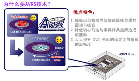 �ۼ۲���IDE�ӿڹ� ����SATA�ӿ�DVDͼƬ����,ͼ12-ZOL�йش����ߵ�12��