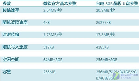 8GB�ڴ�?̨�羧�����̼���VistaϵͳͼƬ����,ͼ2-ZOL�йش����ߵ�2��