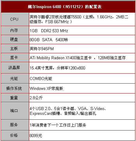 ��ƴ�Լ۱� �������2���Ա���8099ԪͼƬ����,ͼ1-ZOL�йش����ߵ�1��