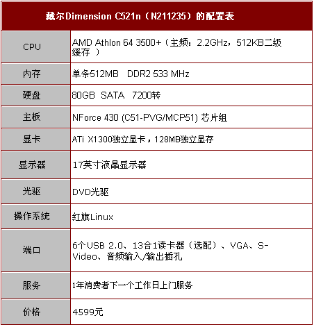 ��128MB���� �����¿������ͼ�����ͼƬ����,ͼ1-ZOL�йش����ߵ�1��