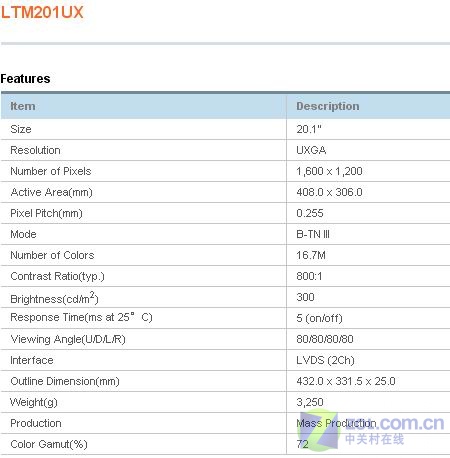 �̵�2006 LCD��ʾ��������չ��ǰ����ͼƬ����,ͼ10-ZOL�йش����ߵ�10��