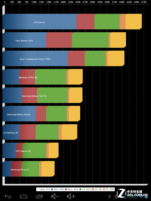 Планшет ONN M3 16G CPU+ GPU 9.7 ISP Планшет ONN M3 16G CPU+ GPU 9.7 ISP
