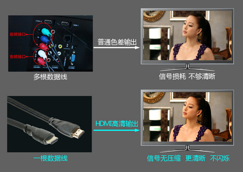 六虹平板电脑技术解析之HDMI 